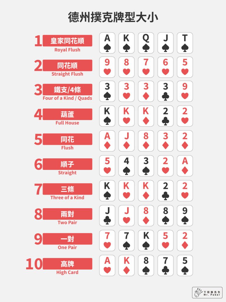 德州撲克牌型大小